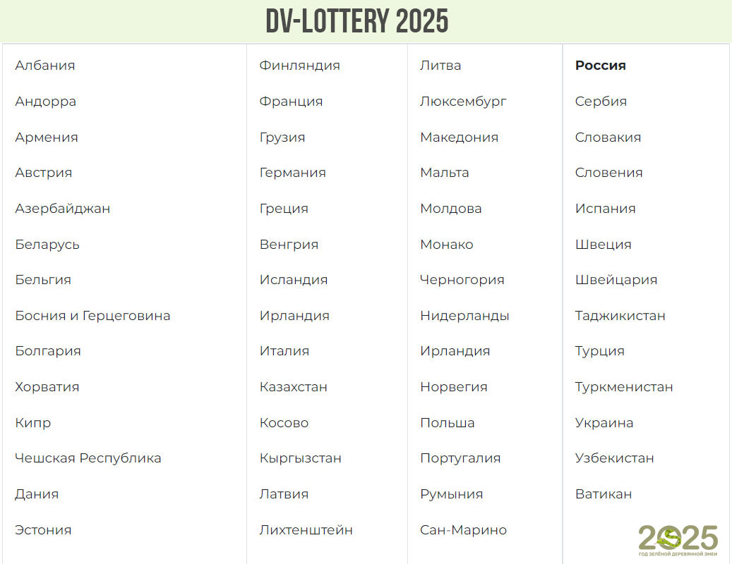 Страны, для которых доступна DV-lottery 2025