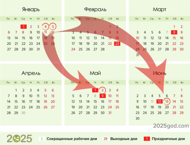 Производственный календарь на 2025 год утвержденный, с праздниками и