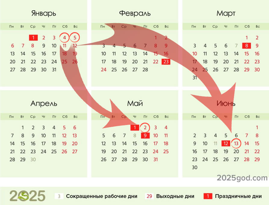 Производственный календарь на 2025 год | утвержденный, с праздниками и  выходными, скачать