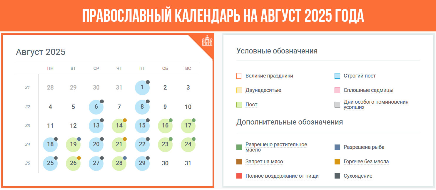 Православный календарь август 2025