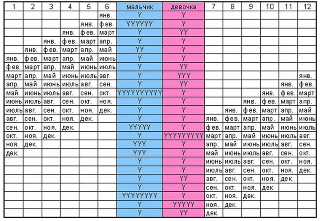 Японский календарь беременности (таблица 2)