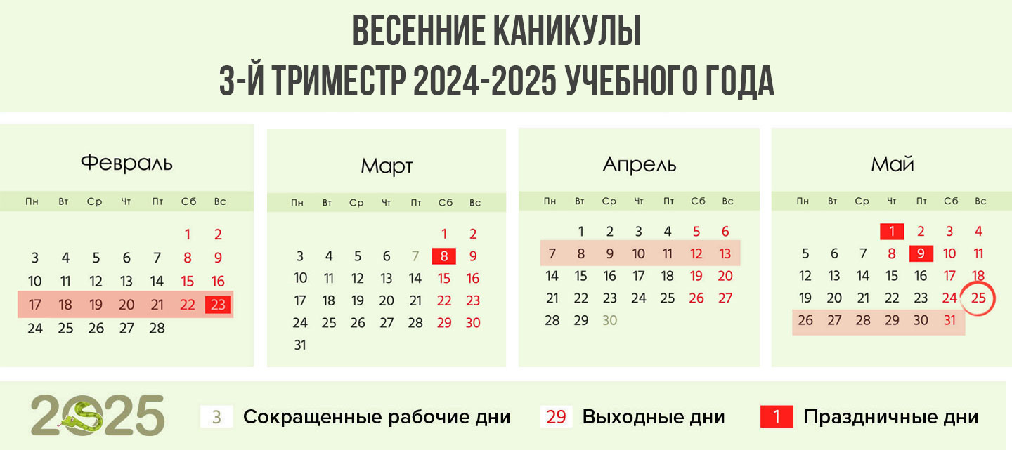 Весенние каникулы 2025 года для триместров