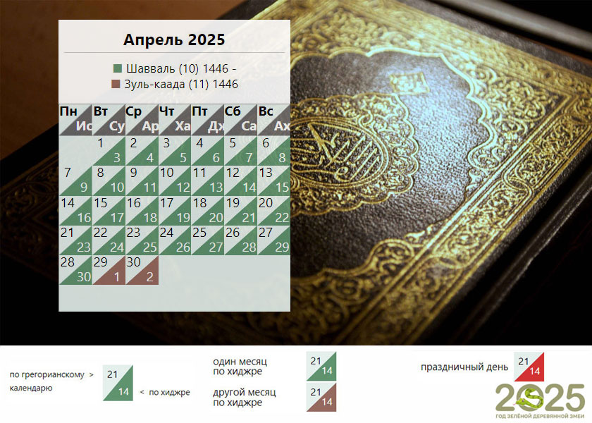 Мусульманский календарь на апрель 2025 года