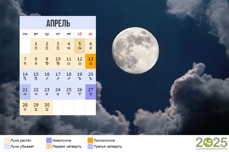 Лунный календарь на апрель 2025 года