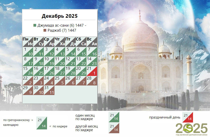 Мусульманский календарь на декабрь 2025 года