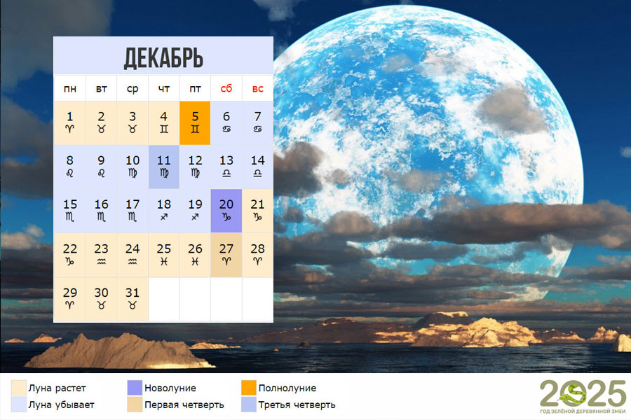 Лунный календарь на декабрь 2025 года