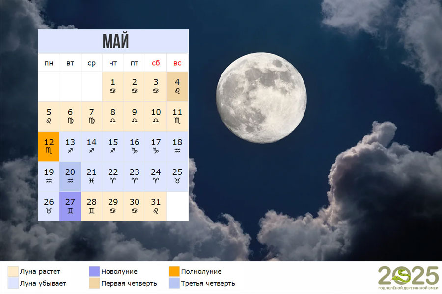 Лунный календарь на май 2025 года