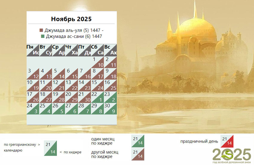Мусульманский календарь на ноябрь 2025 года