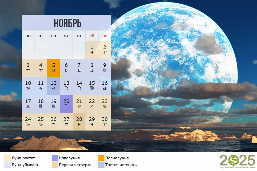 Лунный календарь на ноябрь 2025 года