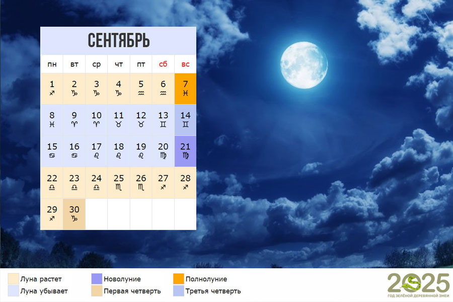 Лунный календарь на сентябрь 2025 года