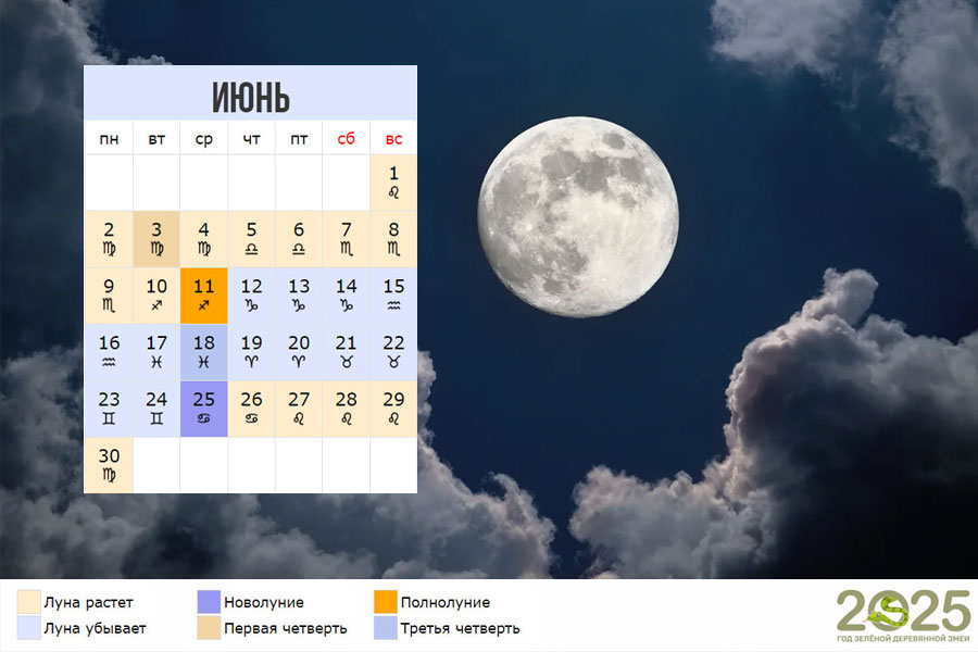Лунный календарь на июнь 2025 года