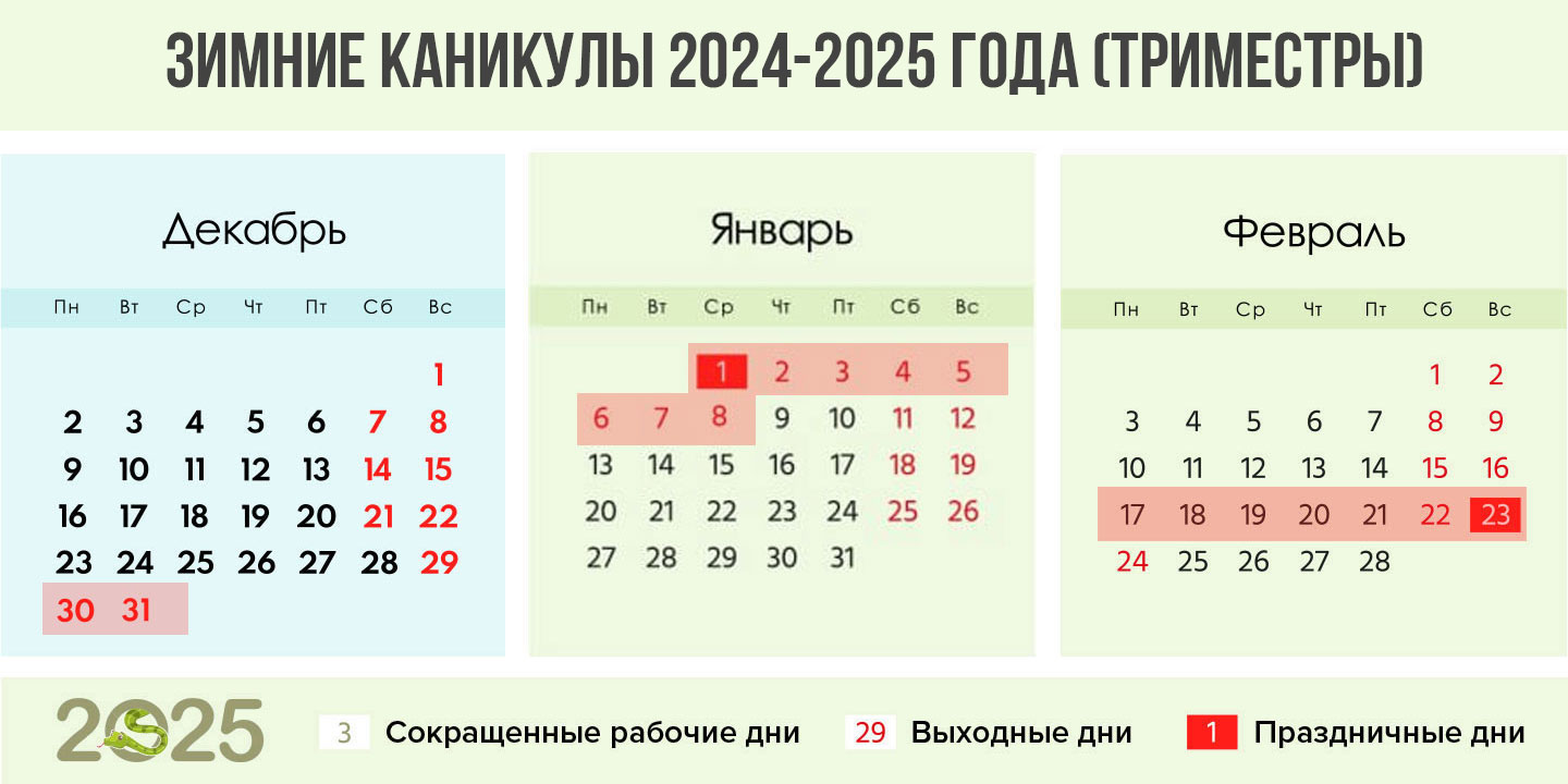 Зимние каникулы 2024-2025 года по триместрам
