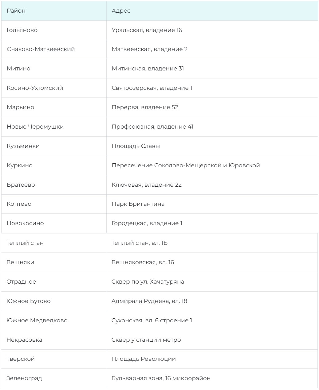 Бесплатные катки в разных районах Москвы