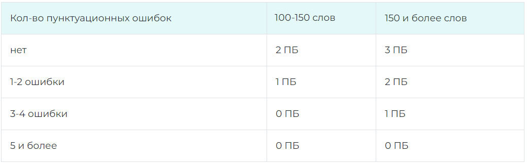 Критерий №8 сочинение ЕГЭ 2025 русский язык