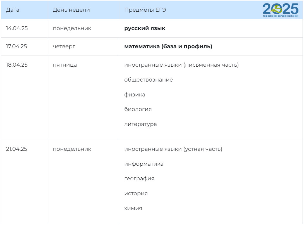 Резервные даты досрочного ЕГЭ 2025 года