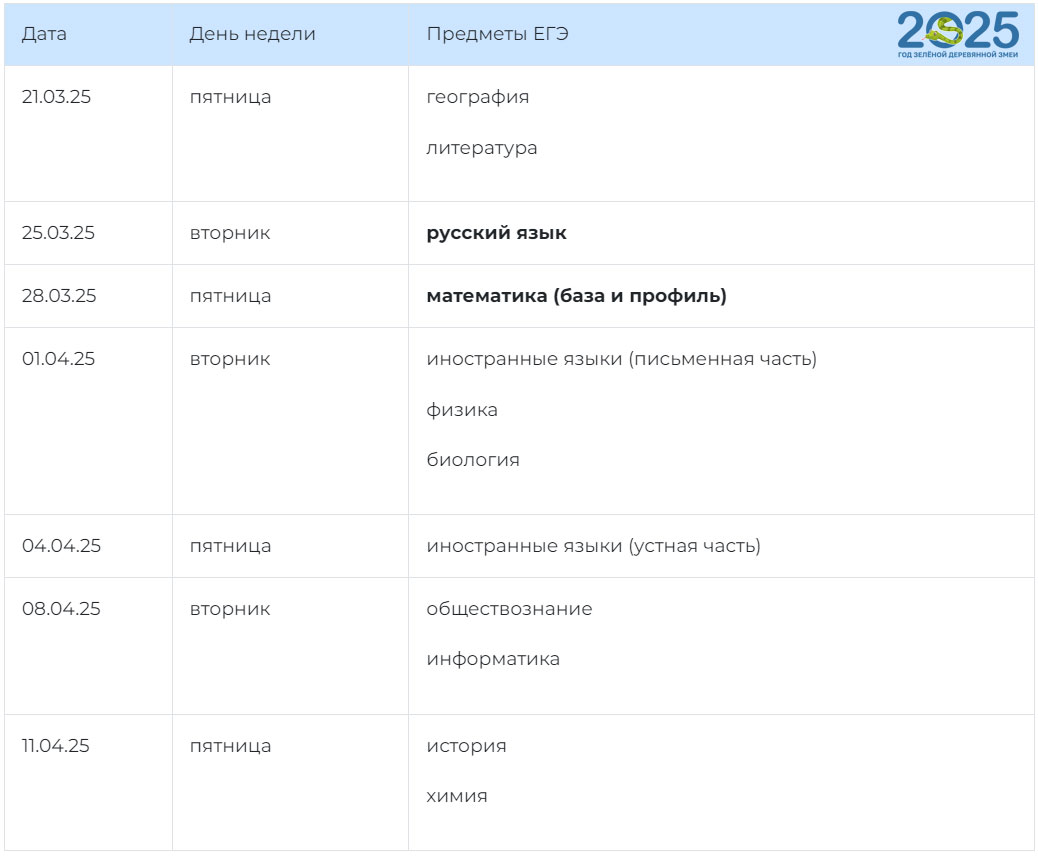 Основные даты досрочного ЕГЭ 2025 года