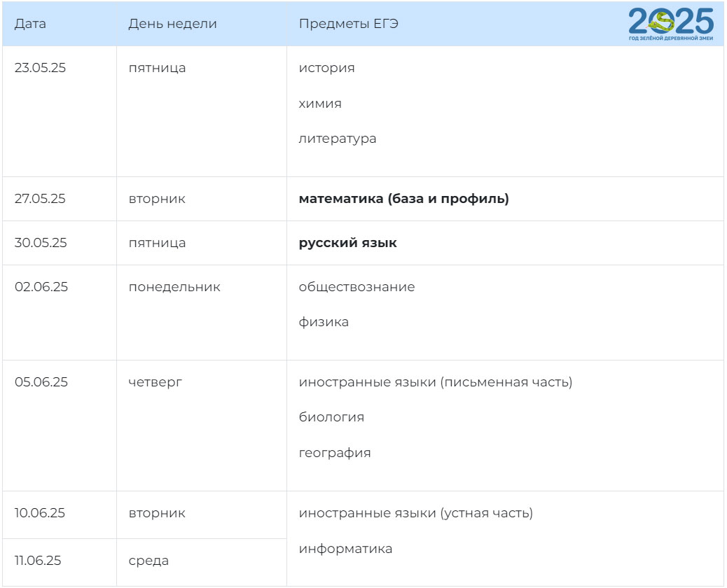 Основные даты основного ЕГЭ 2025 года