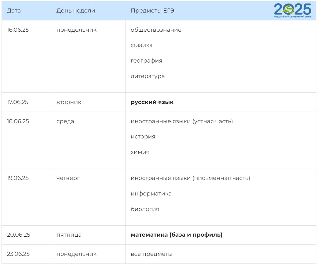 Резервные даты основного ЕГЭ 2025 года