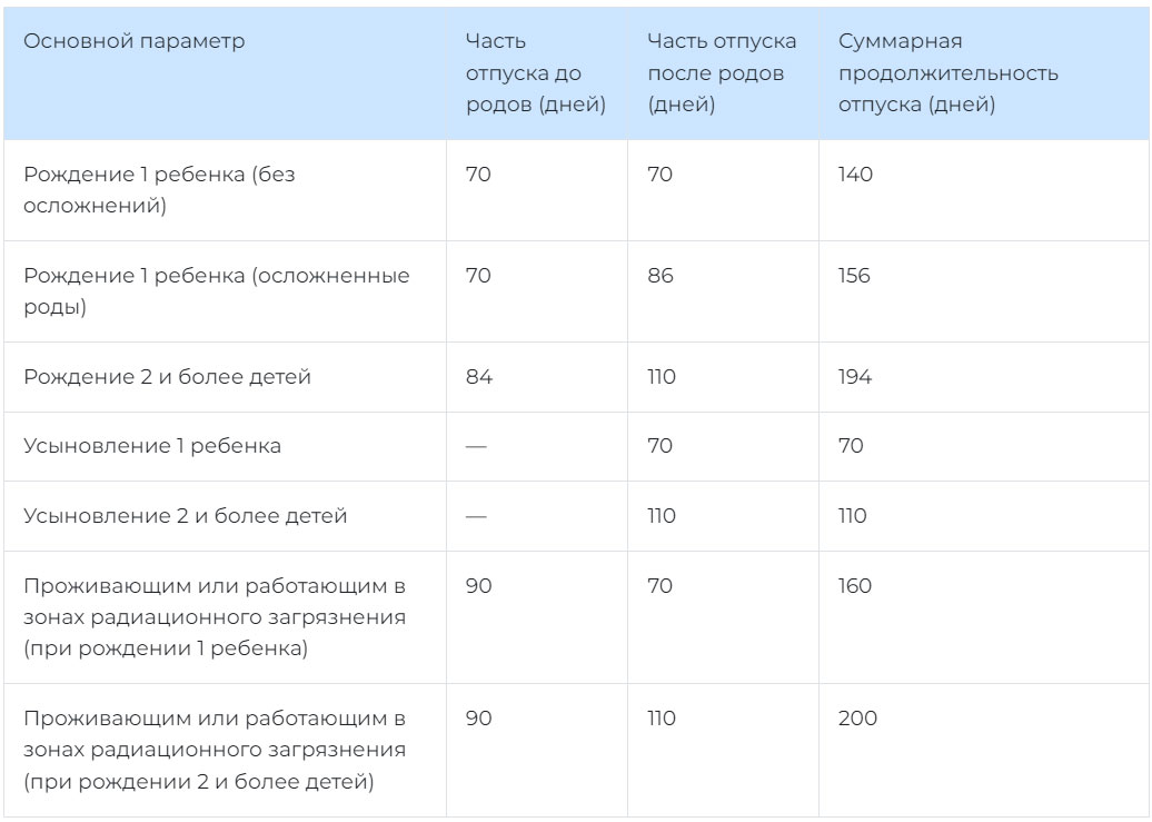 Сроки декрета в 2025 году