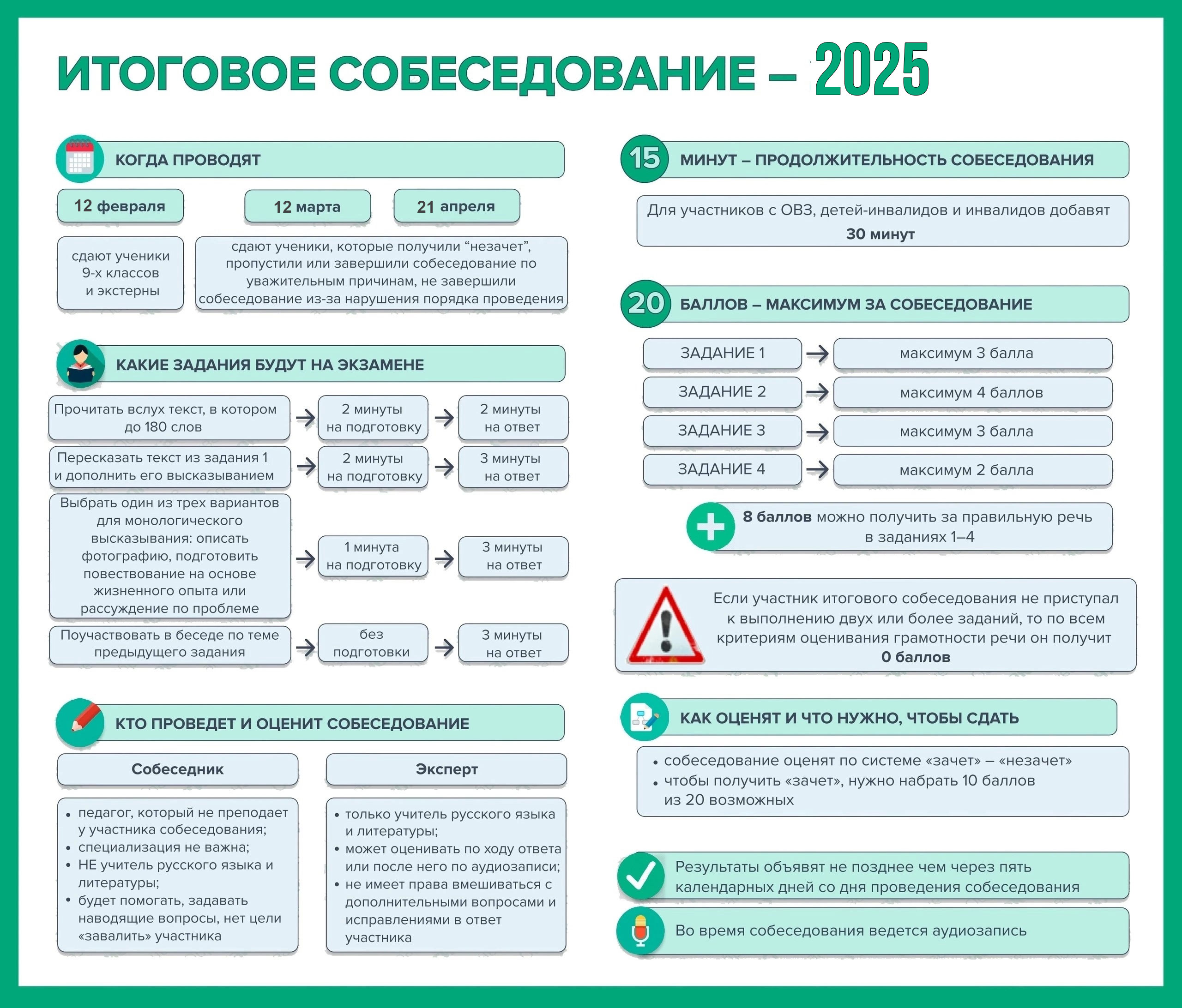 Итоговое собеседование 2025 года