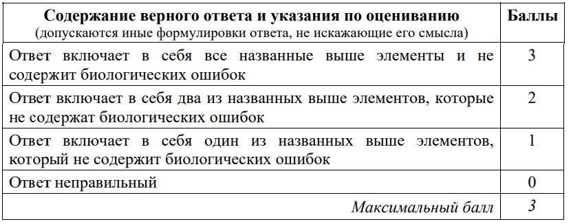 Критерии оценивания ОГЭ по биологии в 2025 году Задания № 24-26