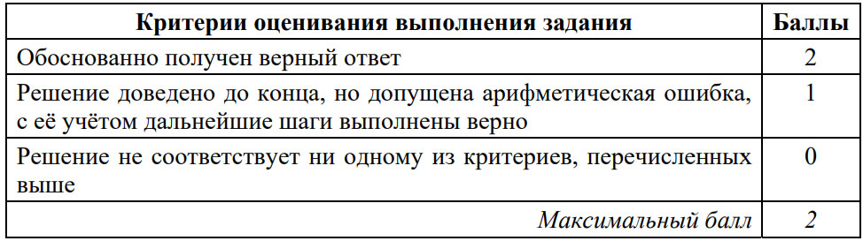 Критерии оценивания задания №20 ОГЭ по математике в 2025 году