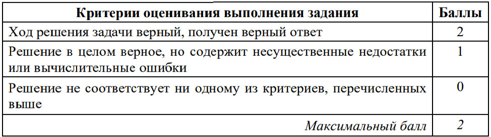 Критерии оценивания задания №21 ОГЭ по математике в 2025 году