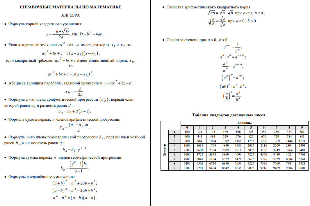 Формулы из КИМа ОГЭ по математике 2025 года