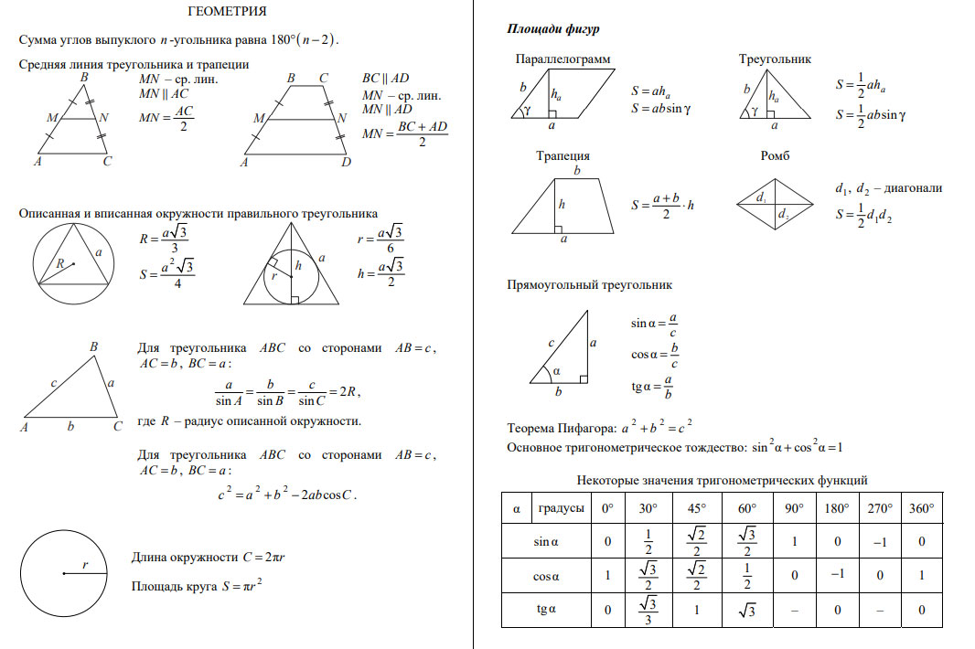 Формулы из КИМа ОГЭ по математике 2025 года