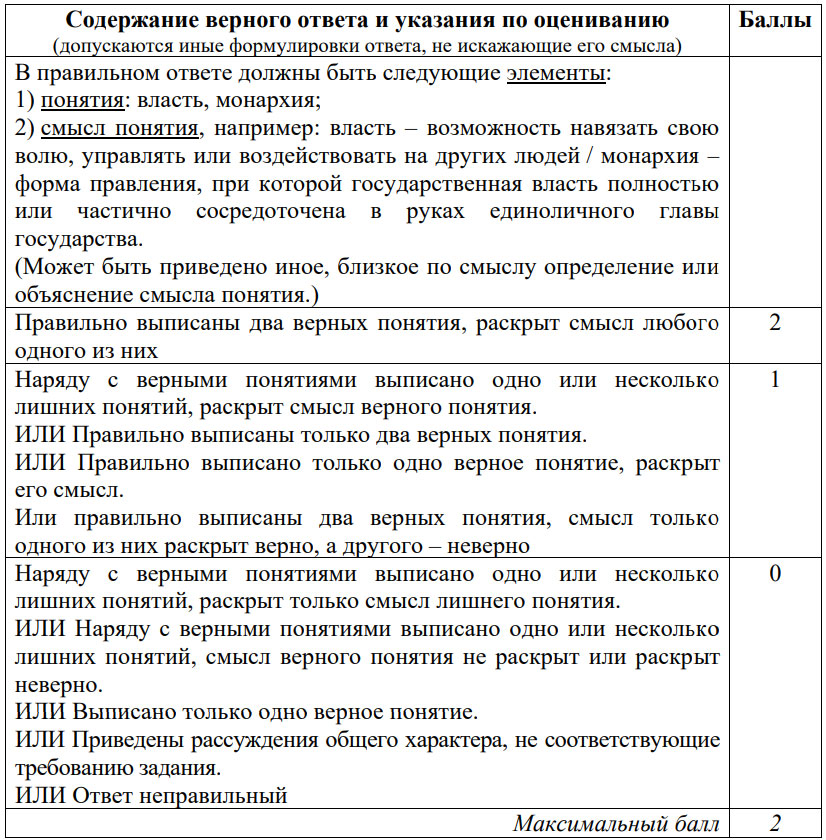 Критерии оценивания задания №1 ОГЭ по обществознанию в 2025 году