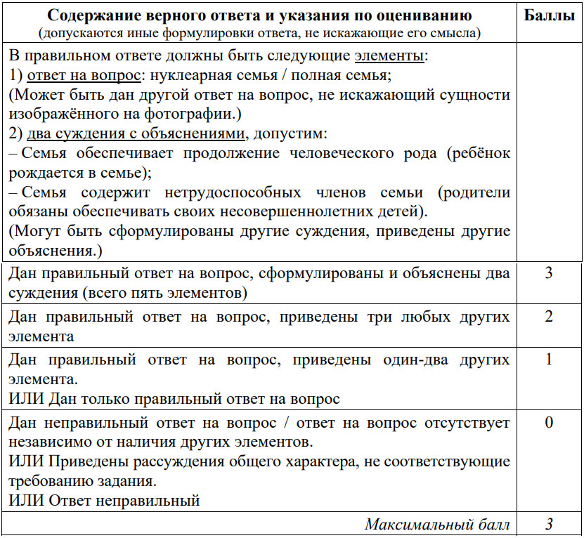 Критерии оценивания задания №5 ОГЭ по обществознанию в 2025 году