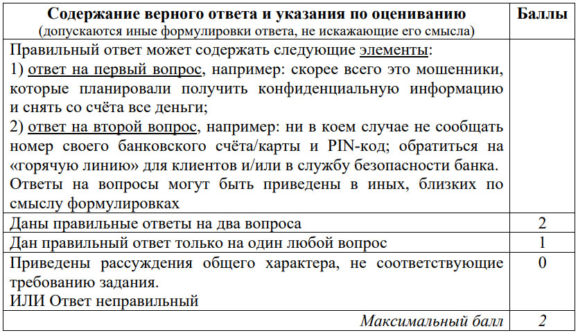 Критерии оценивания задания №6 ОГЭ по обществознанию в 2025 году