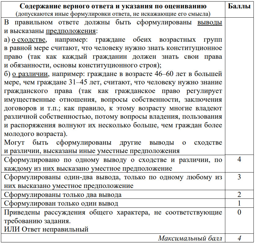 Критерии оценивания задания №12 ОГЭ по обществознанию в 2025 году