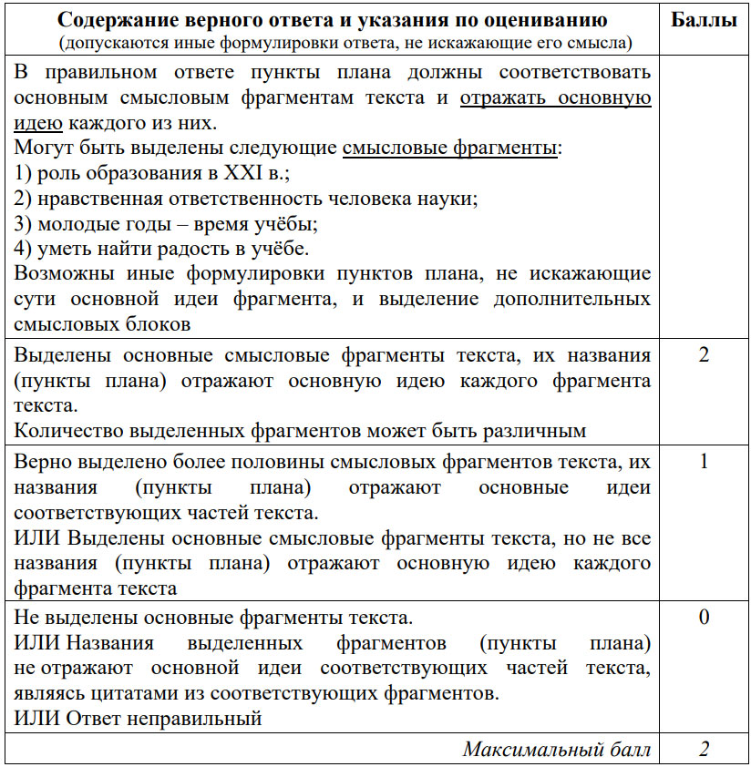 Критерии оценивания задания №21 ОГЭ по обществознанию в 2025 году