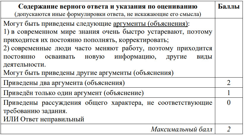 Критерии оценивания задания №24 ОГЭ по обществознанию в 2025 году