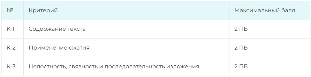 Критерии оценивания сжатого изложения на ОГЭ по русскому языку в 2025 году