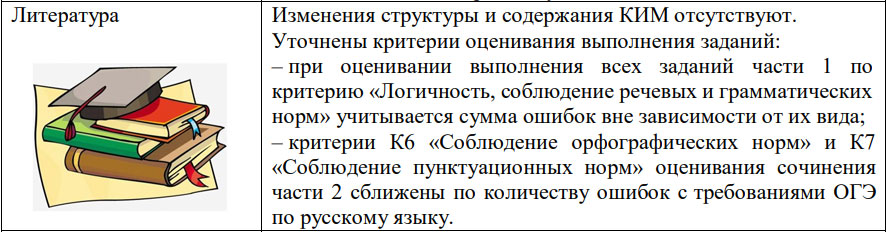 Изменения в ОГЭ 2025 по литературе