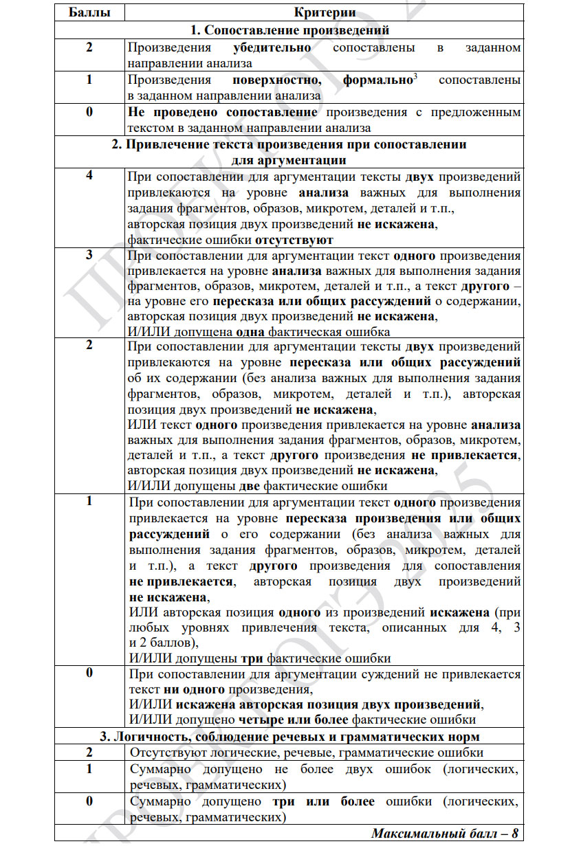 Критерии оценивания задания №4 и 3 ОГЭ по литературе в 2025 году