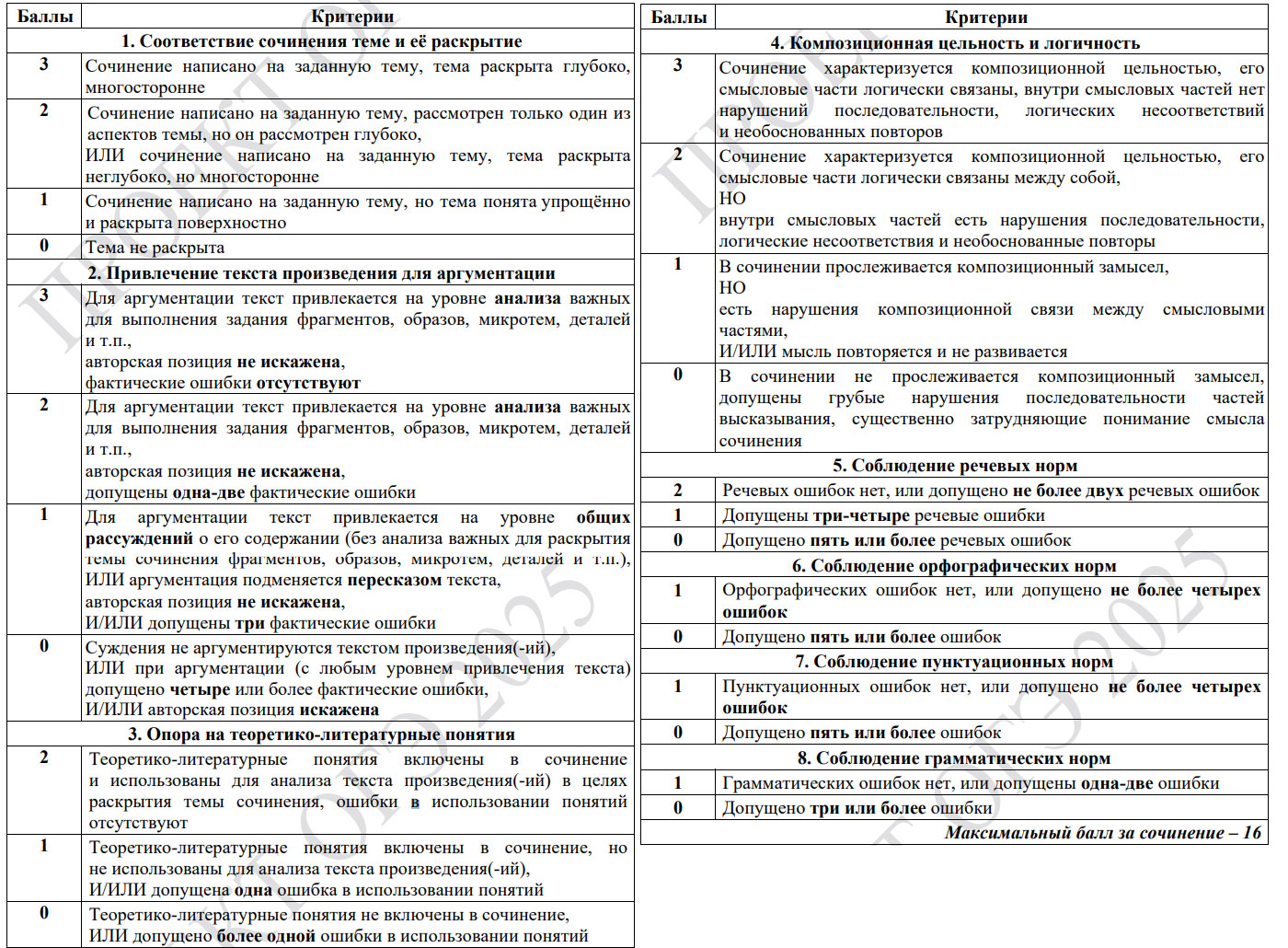 Критерии оценивания задания №5 (сочинения) и 3 ОГЭ по литературе в 2025 году