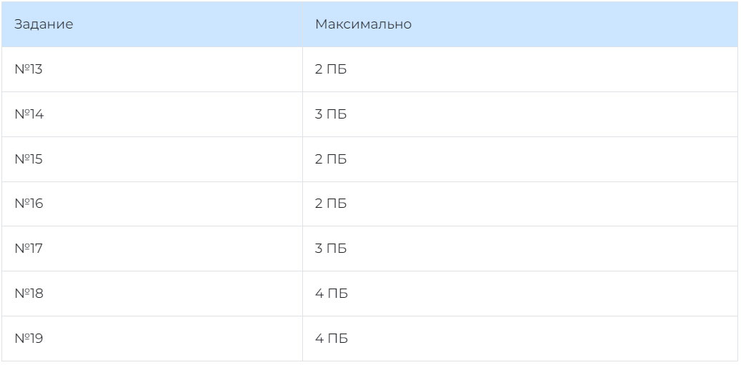 Оценивание 2 части ЕГЭ по математике в 2025 году