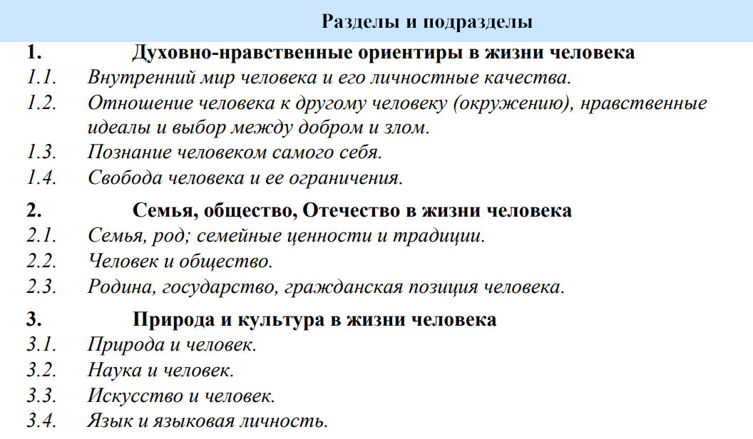 Структура банка тем итогового сочинения в 2024-2025 году