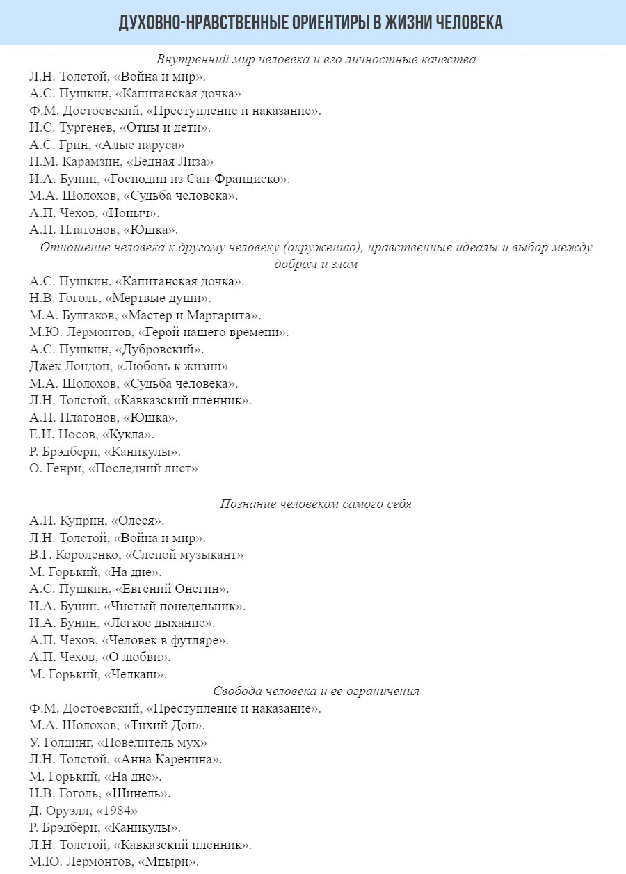 Рекомендованная литература для подготовки к итоговому сочинению - раздел 1