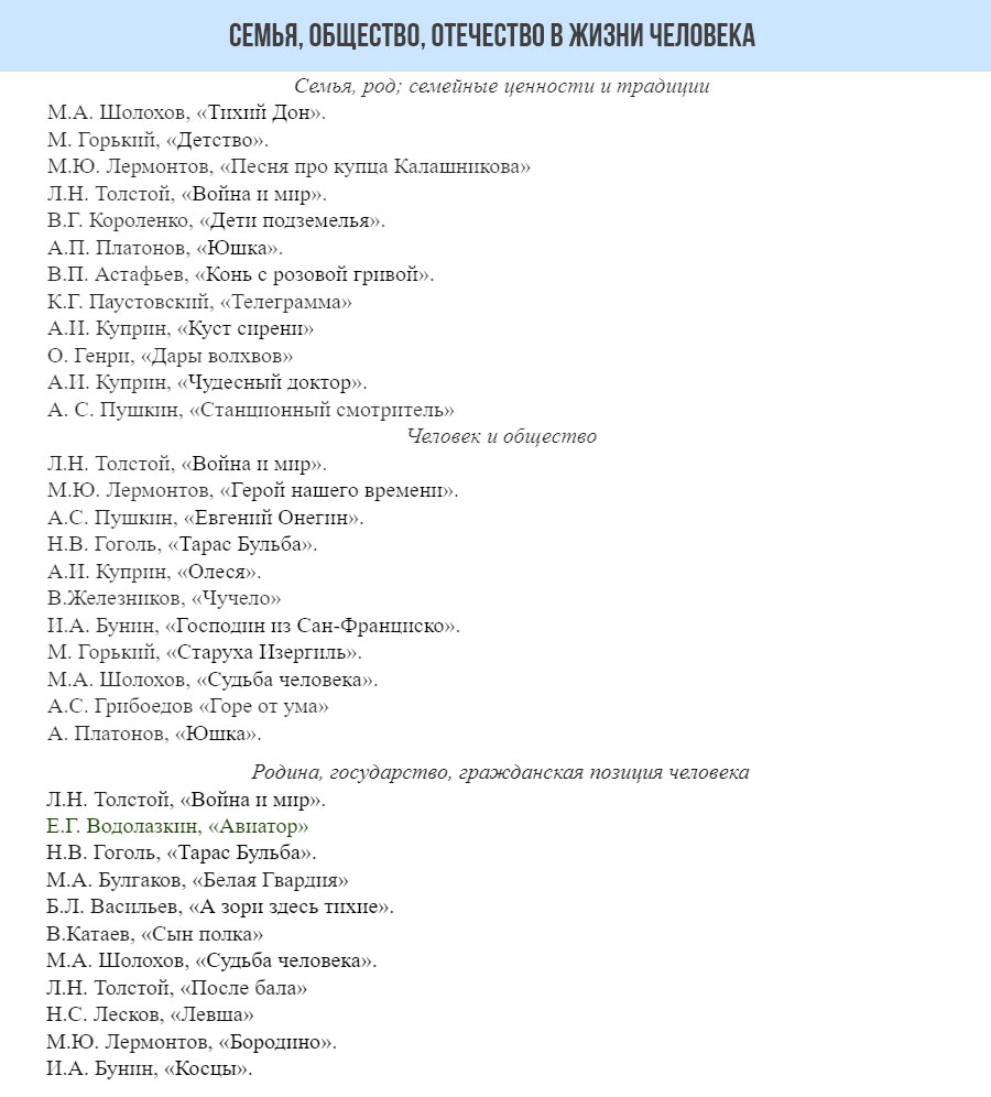 Рекомендованная литература для подготовки к итоговому сочинению - раздел 2