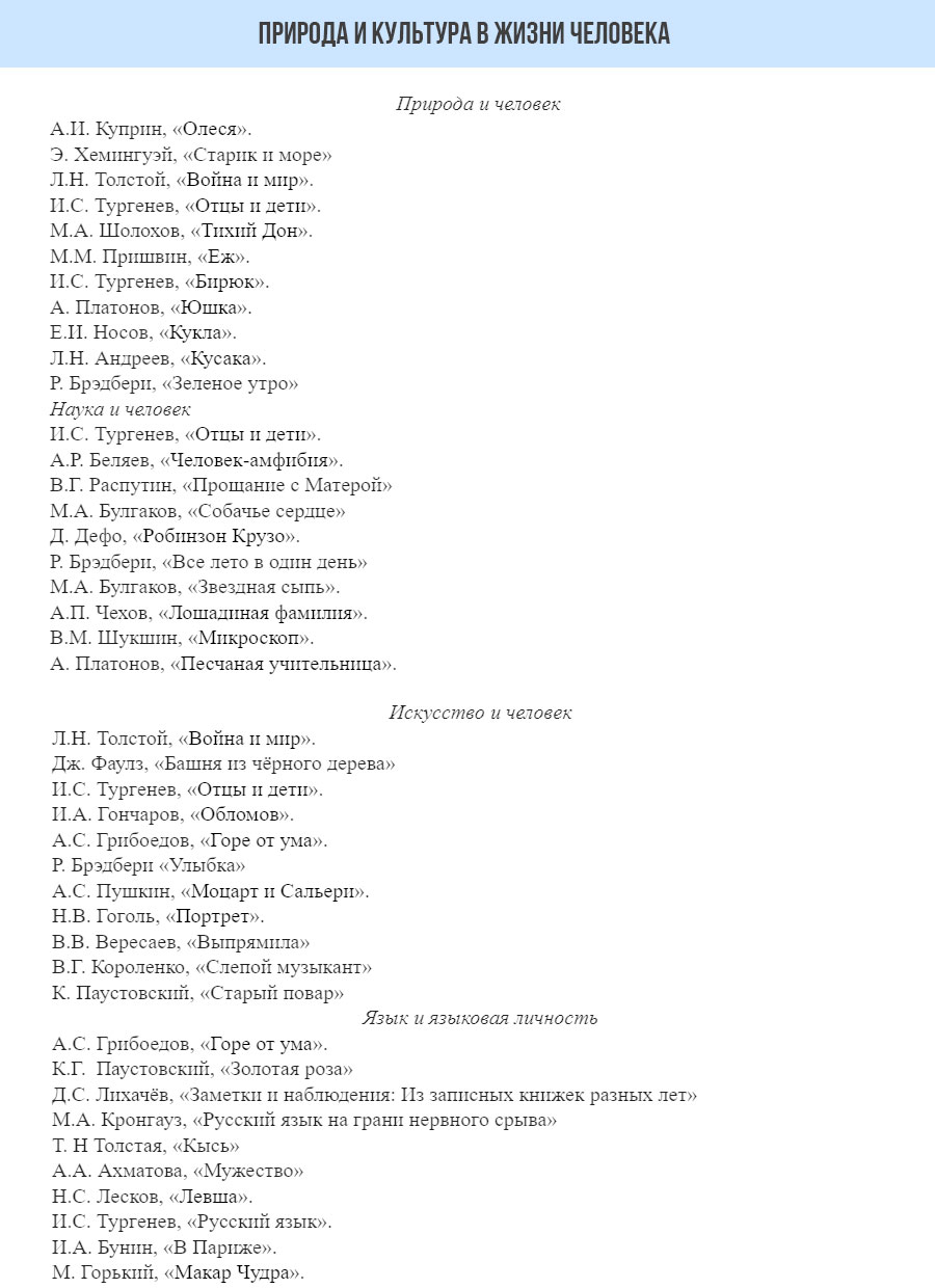 Рекомендованная литература для подготовки к итоговому сочинению - раздел 3