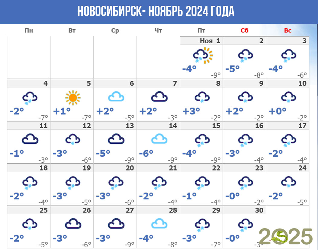 Погода в Новосибирске в ноябре 2024 года