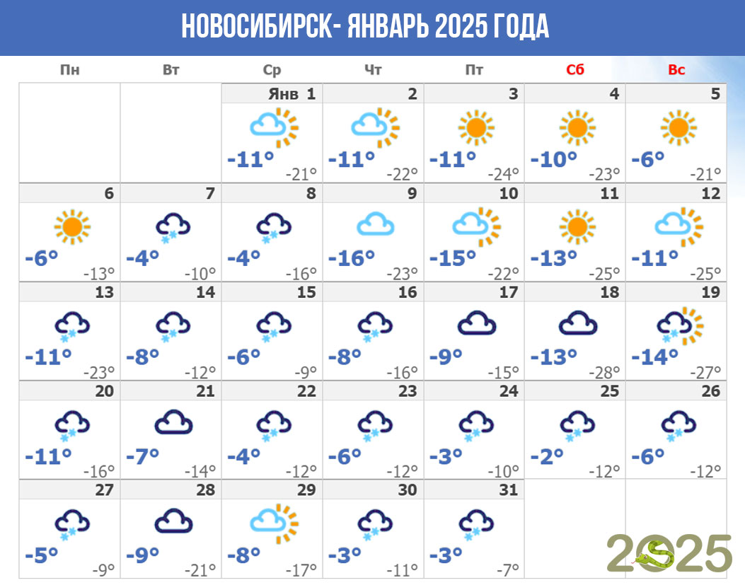 Погода в Новосибирске в январе 2025 года