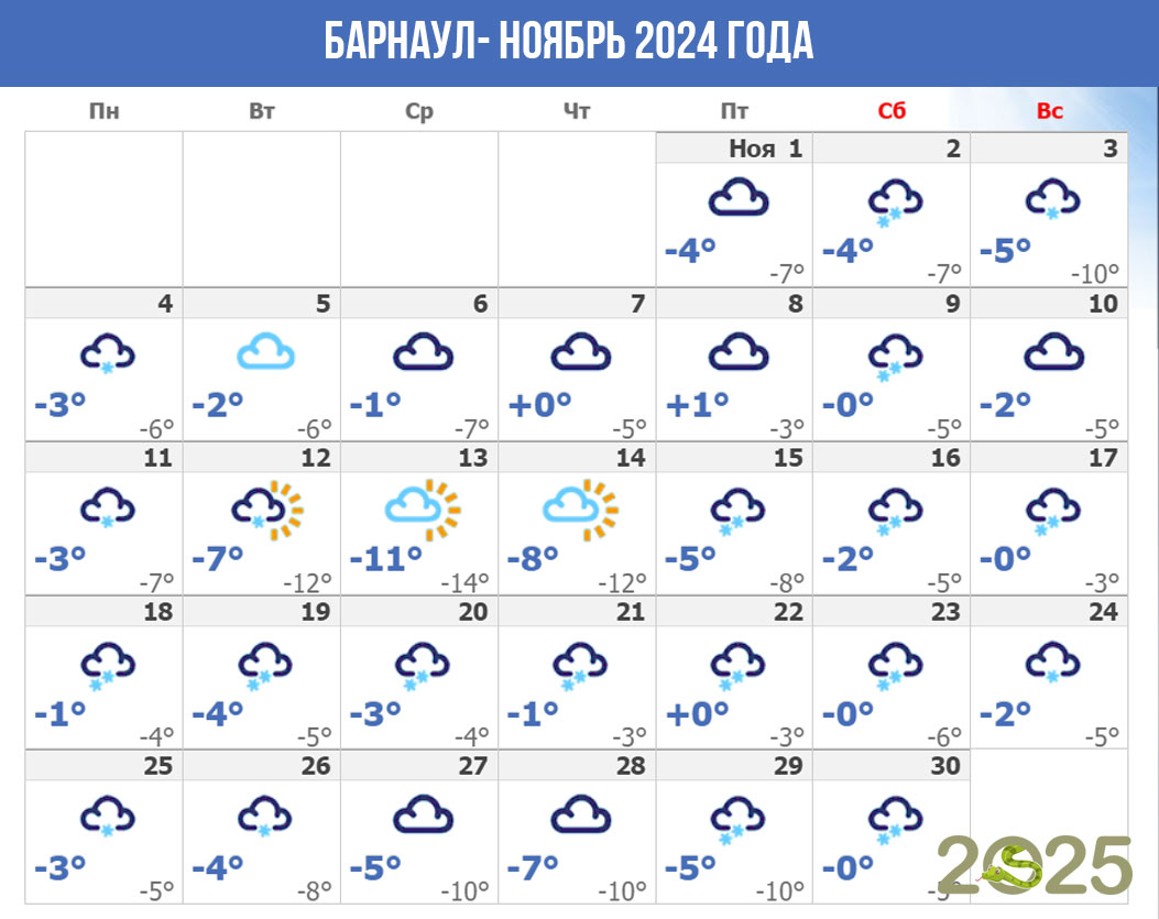 Погода в Новосибирске в ноябре 2024 года