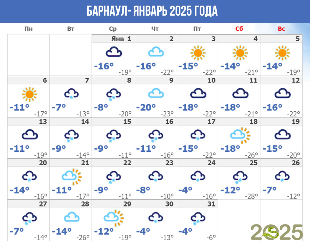 Погода в Барнауле в январе 2025 года