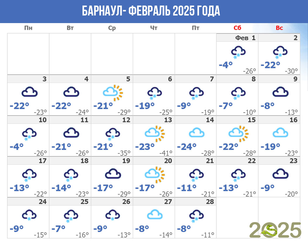 Погода в Барнауле в феврале 2025 года