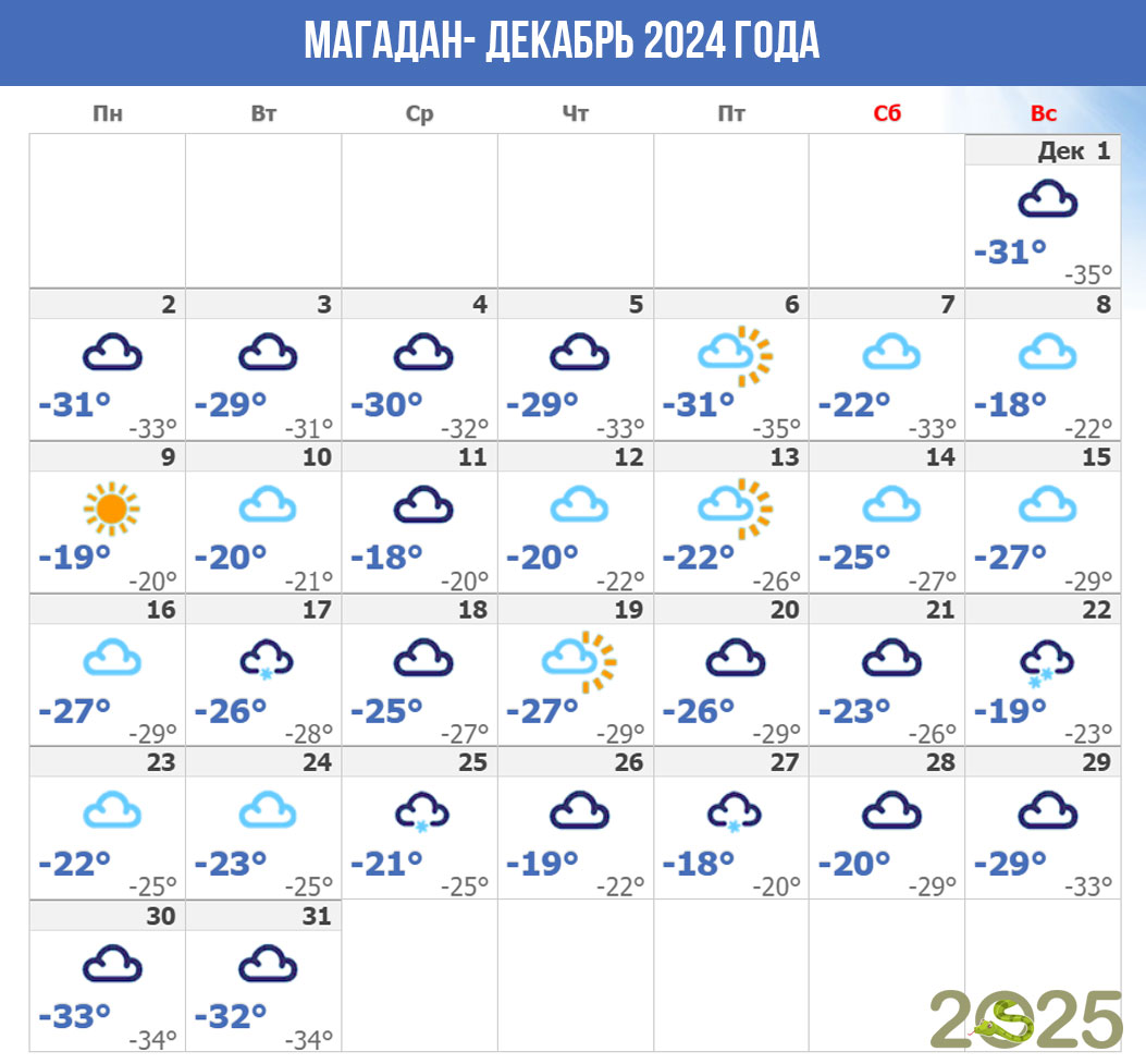 Погода в Магадане в декабре 2024 года